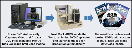 Rocket DVD